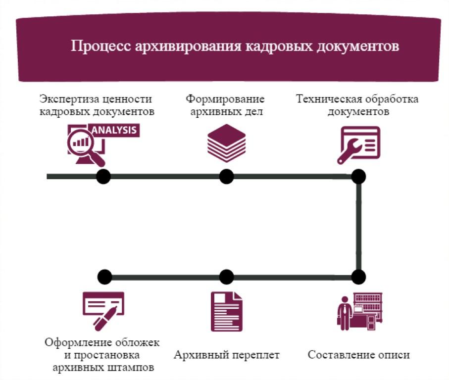 Arkhivaciya-kadrovykh-dokumentov.jpg